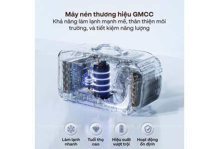 Máy điều hòa di động mini thông minh Fujihome PAC05- 5000BTU