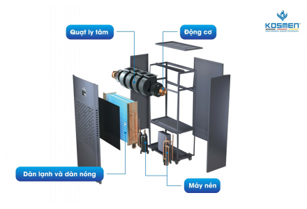 Máy hút ẩm công nghiệp Kosmen KM-210S (210 Lít/24h)
