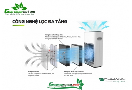Máy lọc không khí Bohmann B4.01