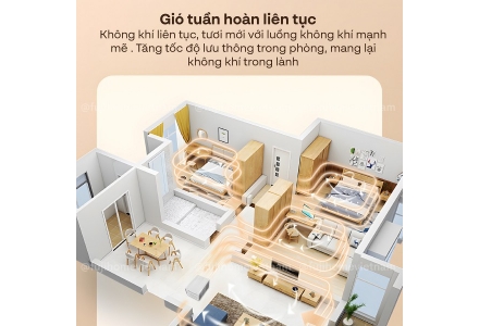 Máy điều hòa di động mini thông minh Fujihome PAC03 - 2500BTU