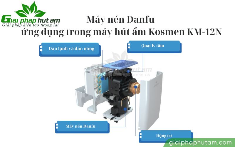 Máy nén Danfu được trang bị trong thiết bị xử lý ẩm Kosmen KM-12N