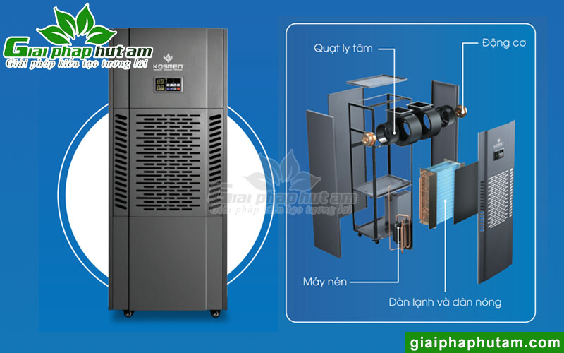 Cấu tạo máy hút ẩm Kosmen KM-250S