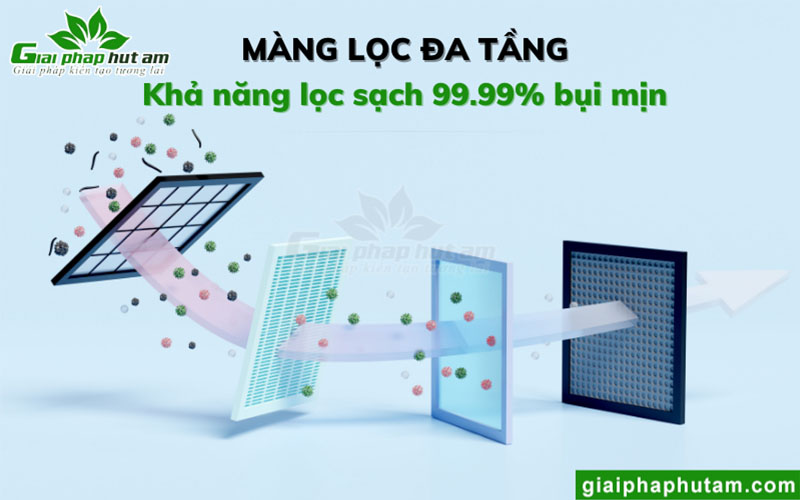 Cấu tạo màng lọc đa tầng đảm bảo lọc sạch tới 99.99% bụi và vi khuẩn