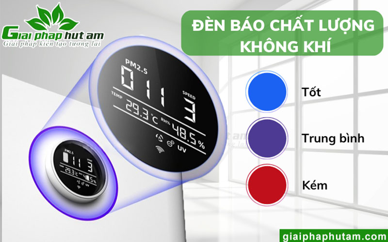 Máy lọc không khí KM-A65 hệ thống đèn hiển thị chất lượng không khí trong phòng siêu hiện đại