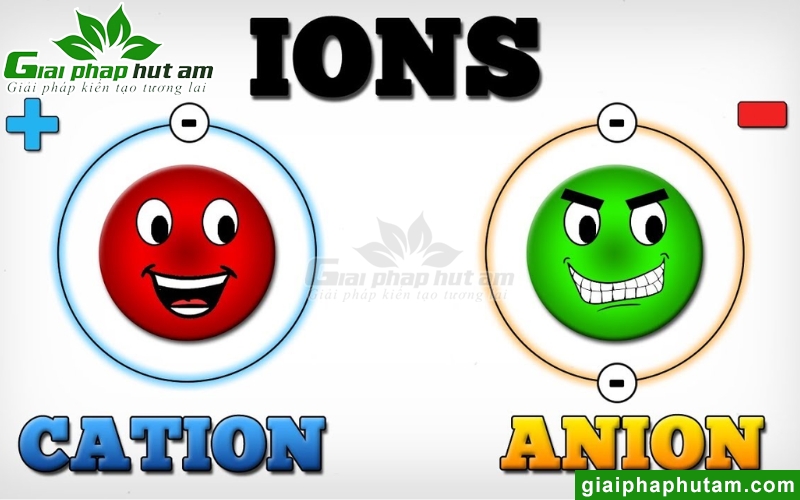 định nghĩa về ion âm là gì