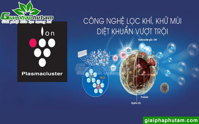 công nghệ Plasmacluster Ion là gì
