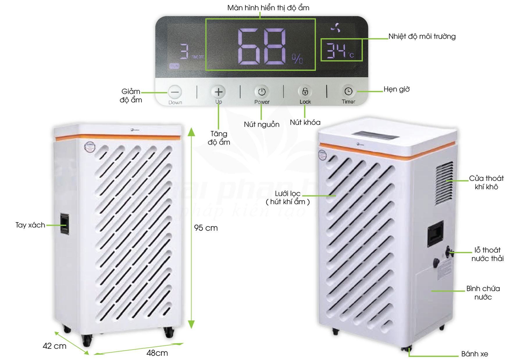 Bảng thông số Máy hút ẩm công nghiệp FUJIHAIA-DH90W