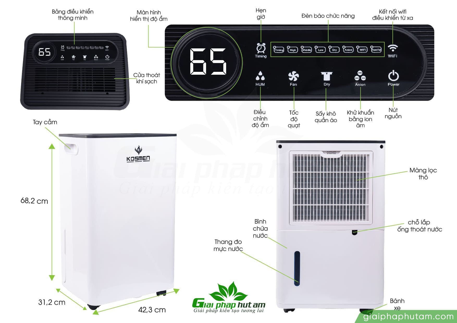 Bảng thông số Máy hút ẩm Kosmen KM-60S (60 Lít/24h)