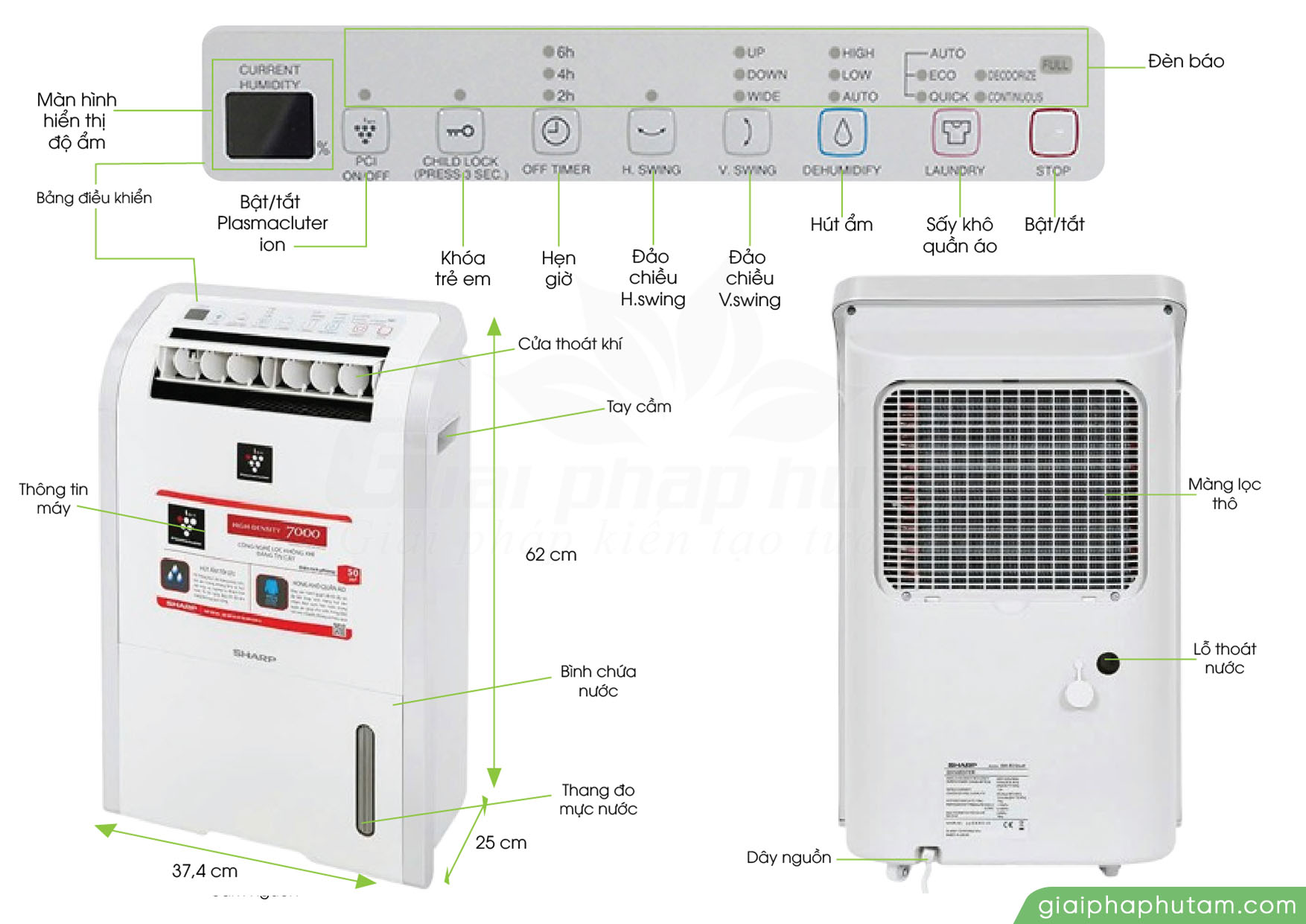 Bảng thông số Máy hút ẩm Sharp DW-D20A-W